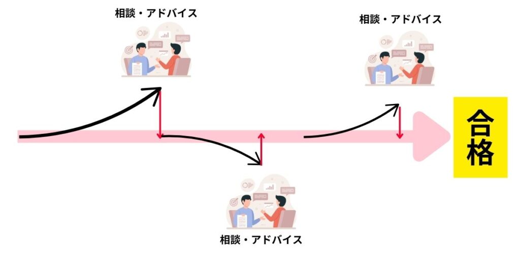 教育実習の指導案はこまめに相談するのが大事