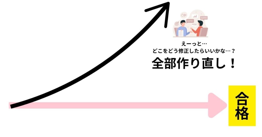 教育実習の指導案を相談無しで作り上げると、全部作り直しの危険性あり